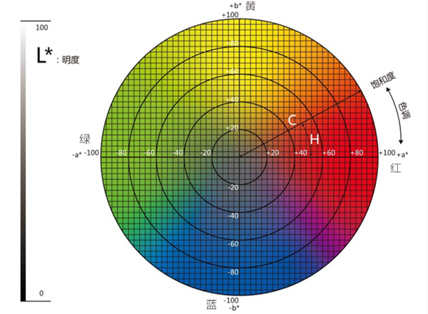 lab光譜圖