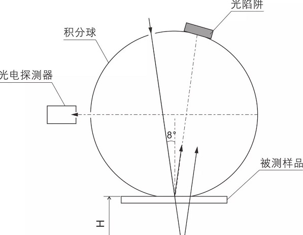 測色儀玻璃測色原理圖