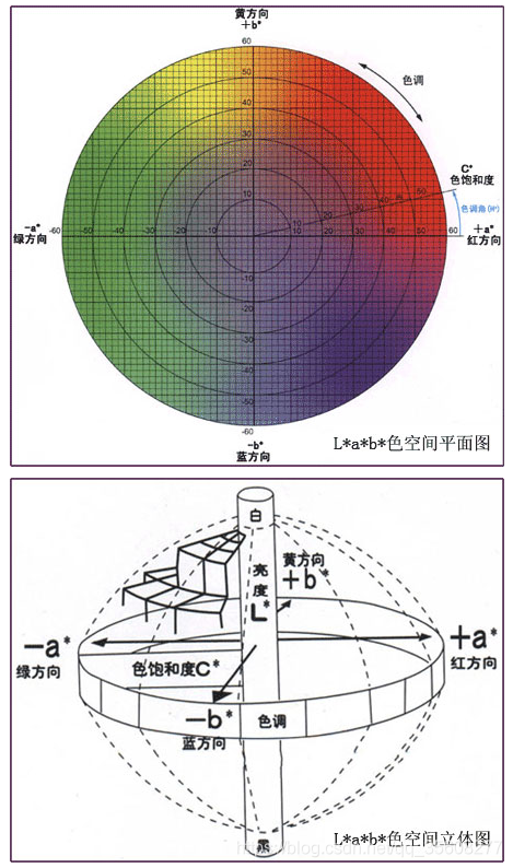 顏色管理空間